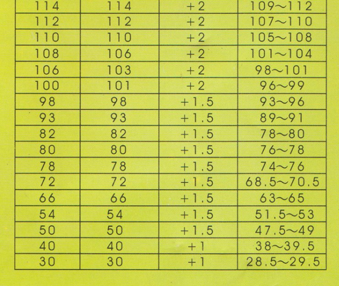 油气管道清管球参数表