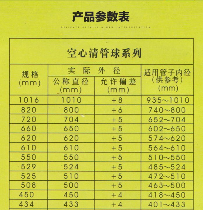 油气管道清管球参数表
