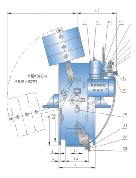 液控缓闭止回蝶阀