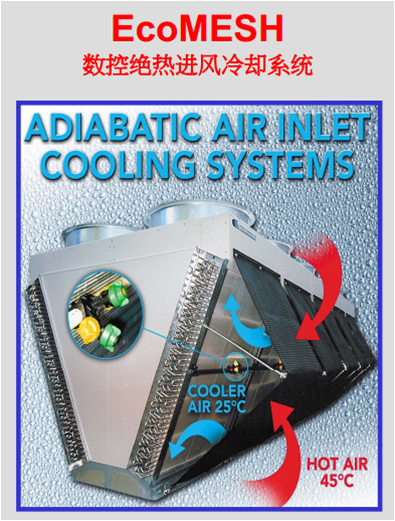 CGMesh风冷空调节能网