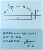 椭圆型封头