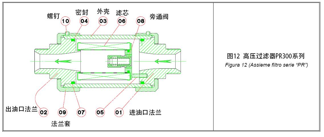 轴向安装液压过滤器