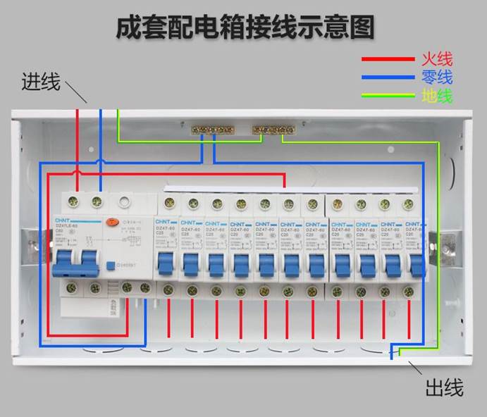 什么是配电箱