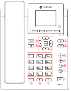 摩托羅拉電話機按鍵布局圖片