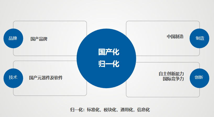 国威产品解析图片 国威产品解析图片