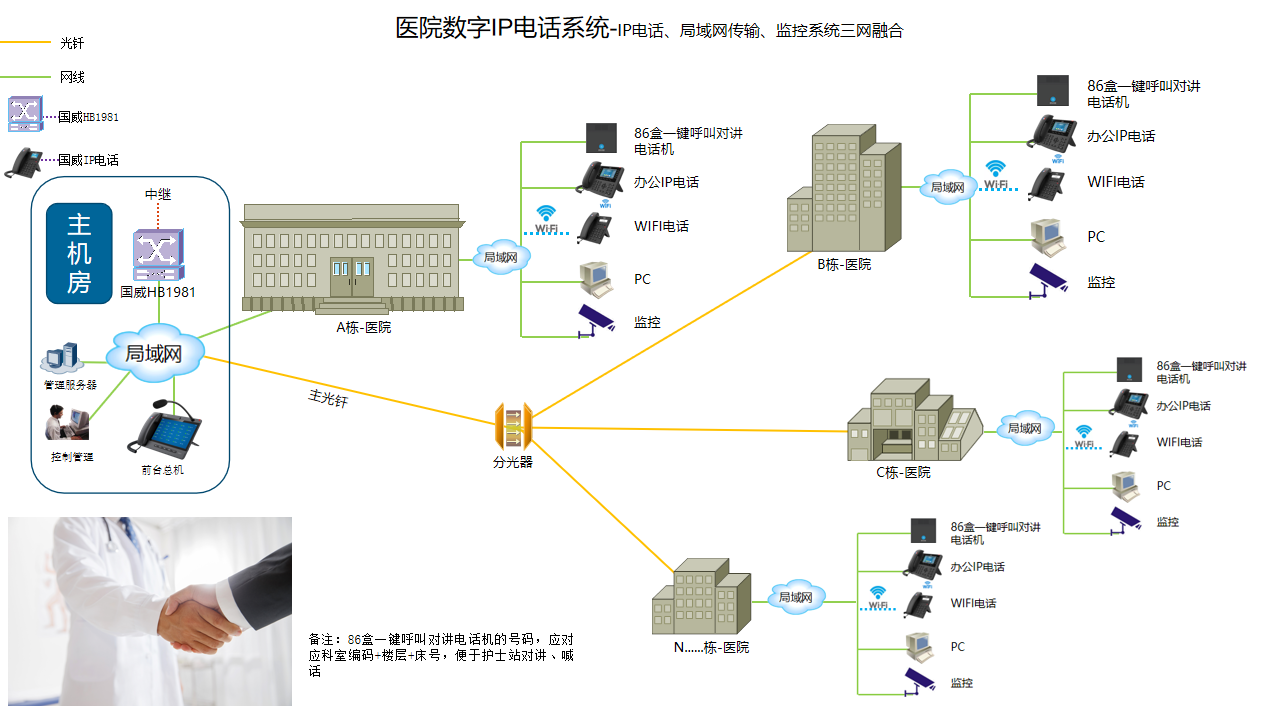 医院IP电话系统