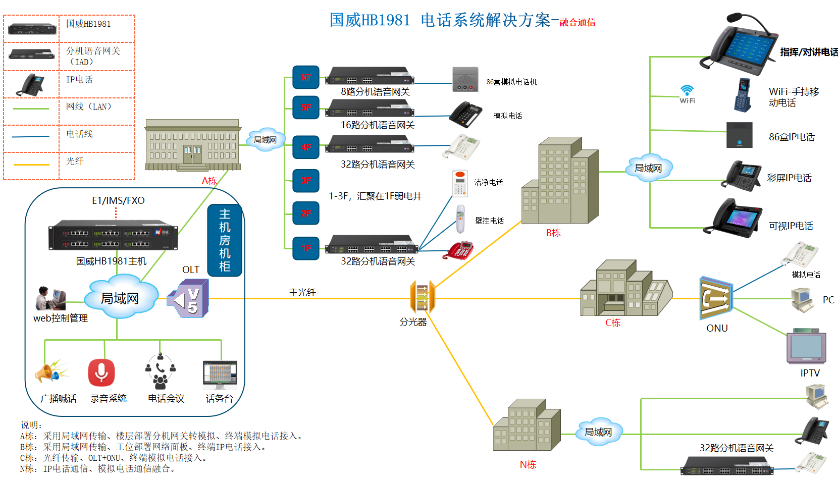 消防指挥中心电话系统解决方案拓扑图 消防指挥中心电话系统解决方案拓扑图