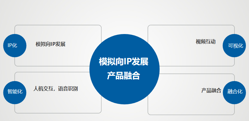 国威语音系统融合思路图片 国威语音系统融合思路图片