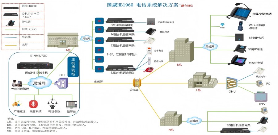 电话系统解决方案拓扑图 电话系统解决方案拓扑图