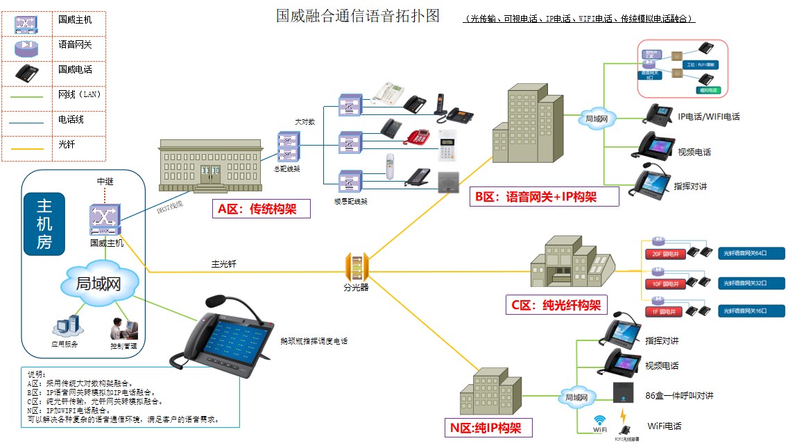 HB8000融合通讯图片