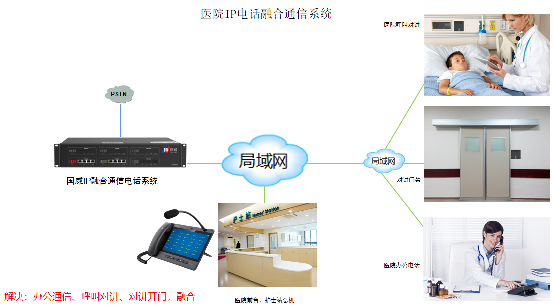 医院对讲系统