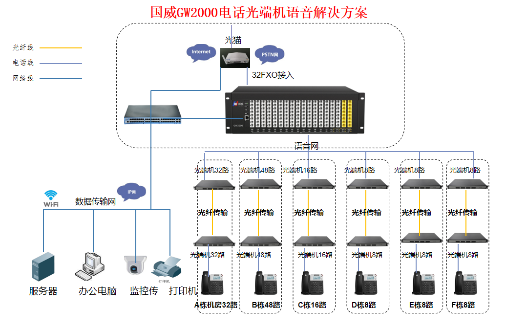 国威光通信连接拓扑图