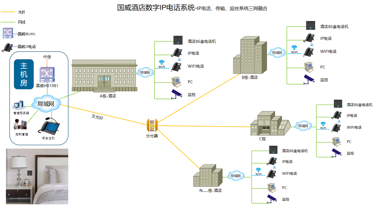 酒店IP电话系统