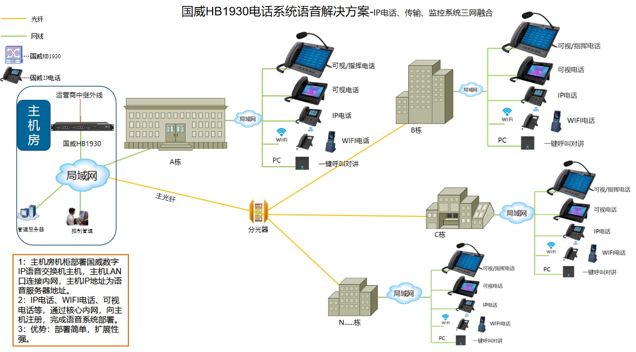 HB1930电话系统解决方案图片