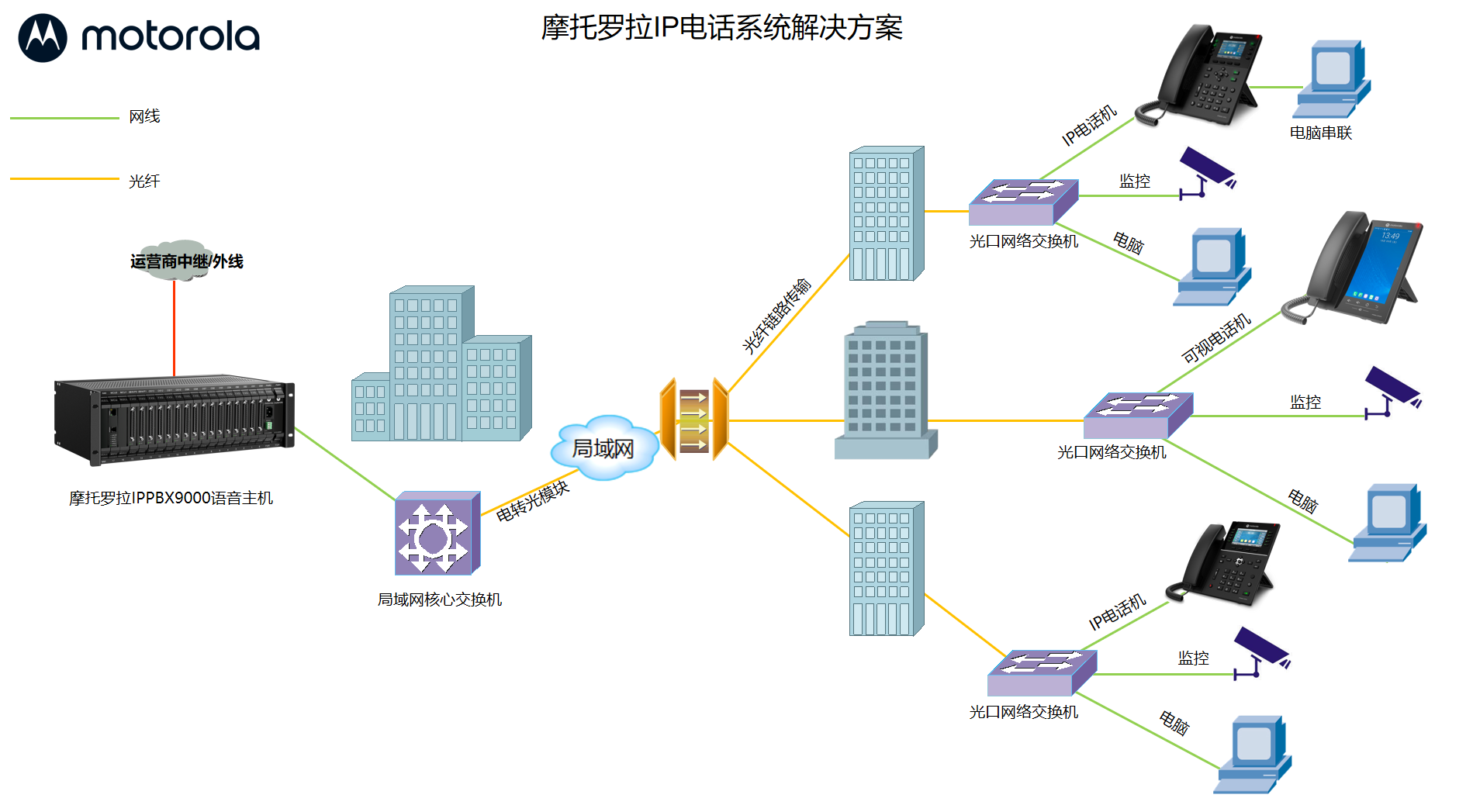 化工行业IP电话程控通信系统解决方案拓扑图