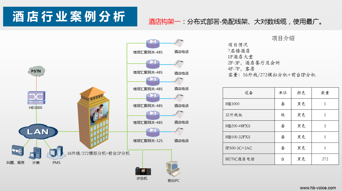 酒店电话系统图 酒店电话系统图