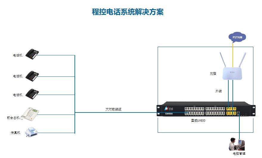 国威GW600-1型，部署应用解决方案