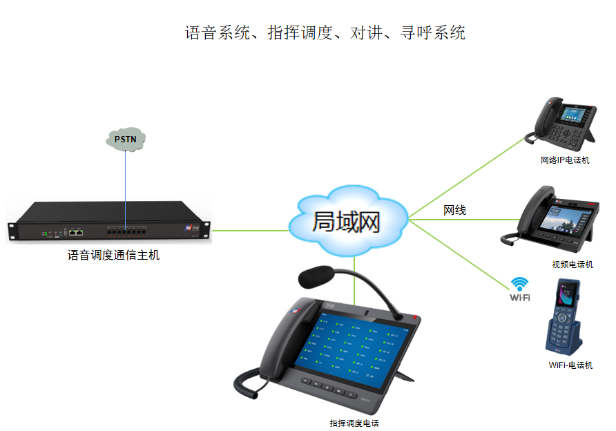 语音调度应用方案