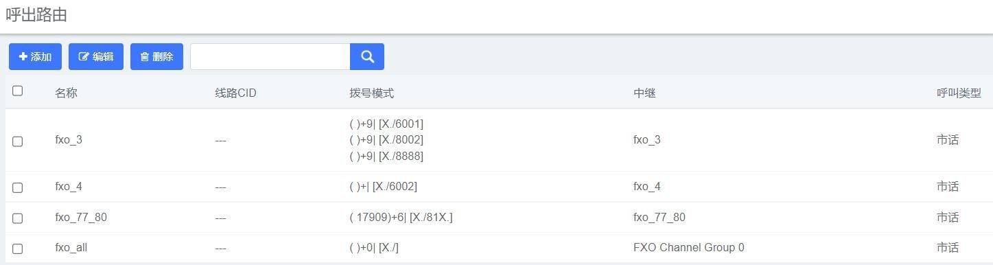 國(guó)威程控交換機(jī)呼出路由設(shè)置說(shuō)明
