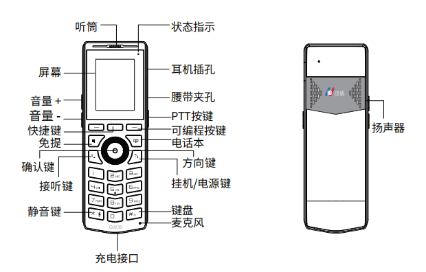 國威GW36手持WiFi電話機各功能按鍵說明圖解
