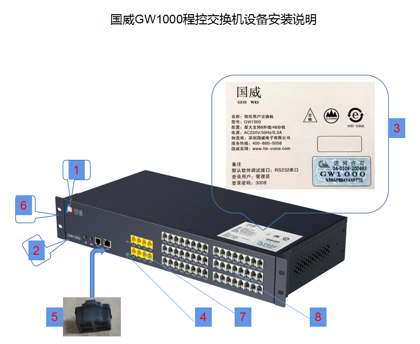 国威GW1000程控用户交换机结构说明图