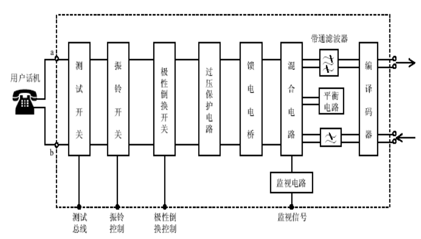 程控电话交换机中的用户电路图 程控电话交换机中的用户电路图