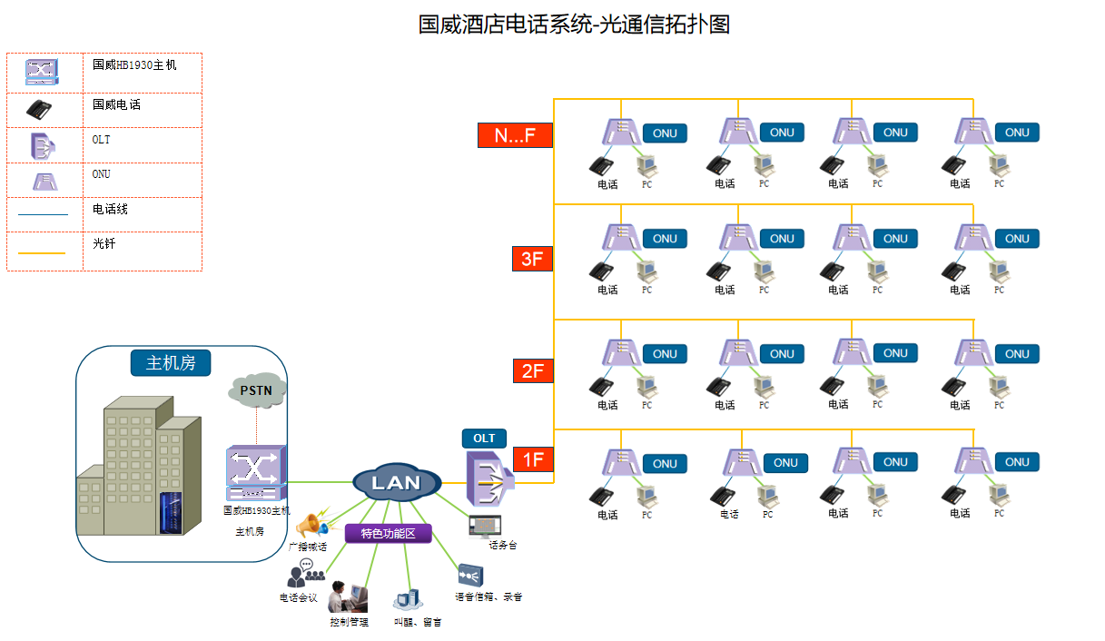 酒店电话系统图