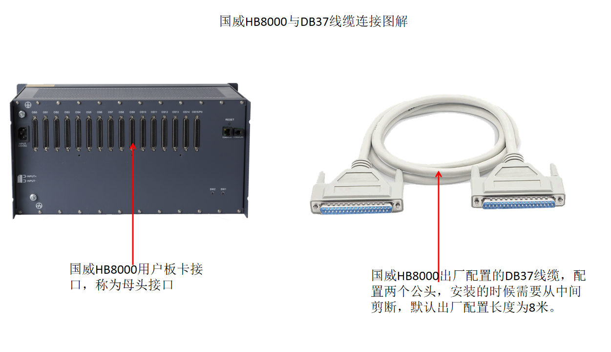 国威HB8000电话交换机与DB37线缆连接图说明 国威HB8000电话交换机与DB37线缆连接图说明