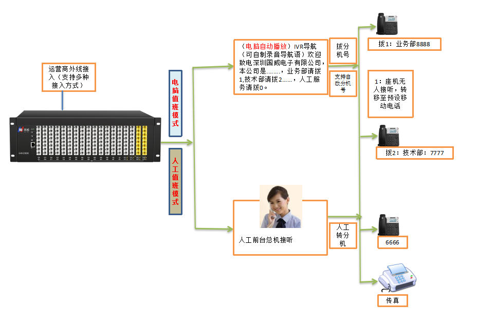 电脑值班模式原理流程图解