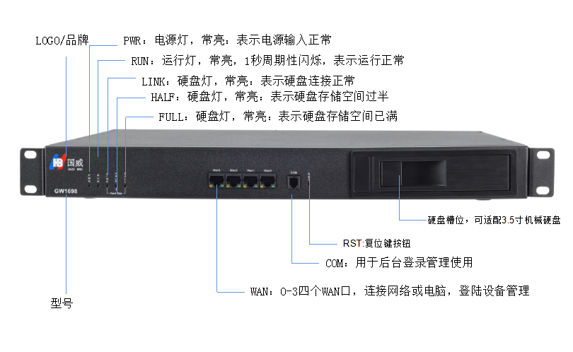 國(guó)威GW1698電話錄音儀器安裝連接圖解