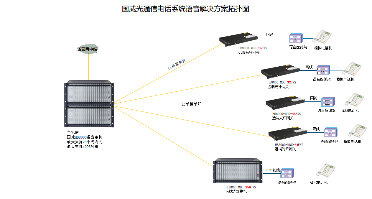 国威光通信原理图说明 国威光通信原理图说明