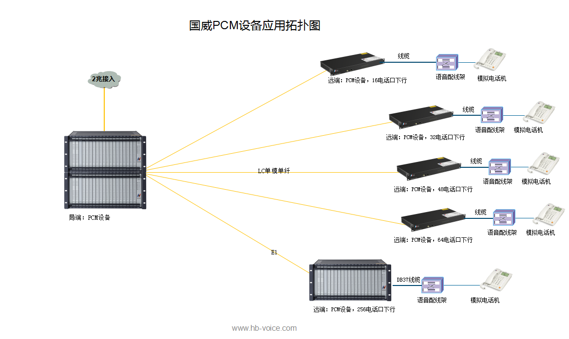 PCM设备的应用场景 PCM设备的应用场景
