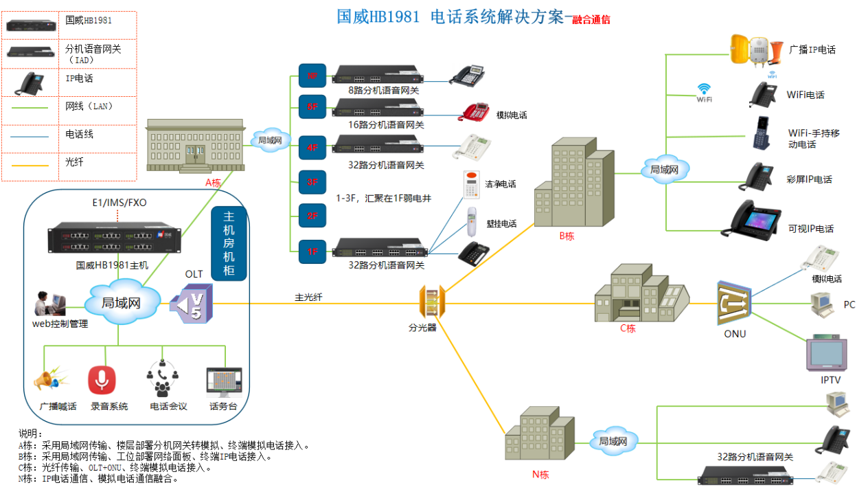 国威HB1981解决方案