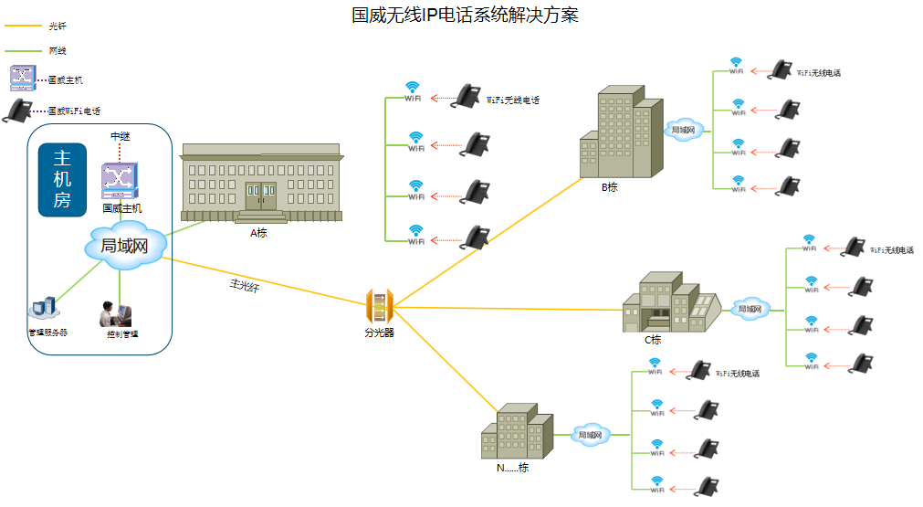 無線電話系統應用解決方案