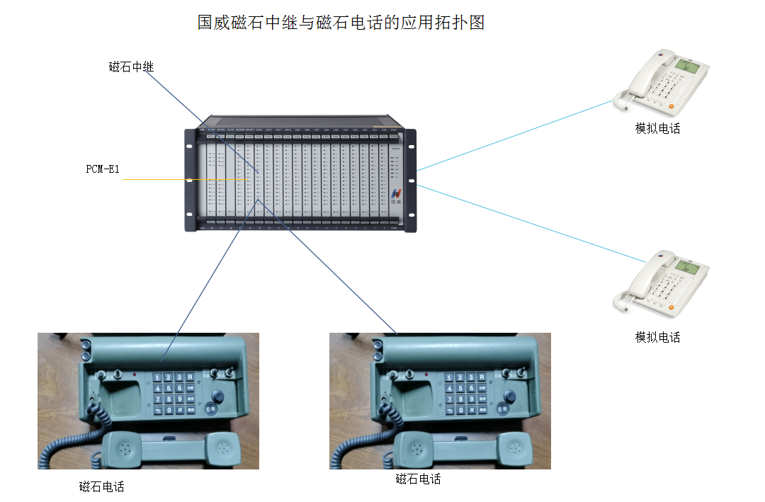 磁石中继是什么,磁石电话是什么,手摇发电电话机