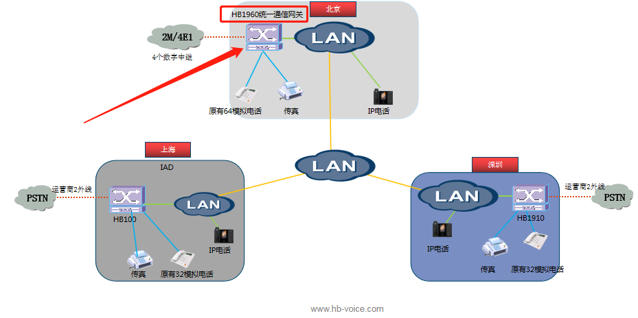 什么是统一通信网关,统一通信平台,统一通信网关应用