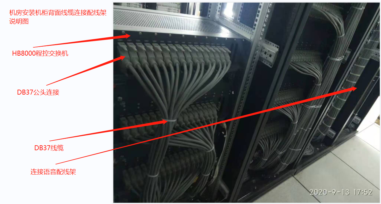 机房安装机柜背面线缆连接配线架说明图 机房安装机柜背面线缆连接配线架说明图
