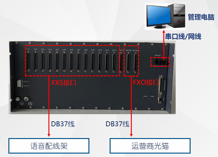 国威HB8000数字程控交换机的连接接口图解说明 国威HB8000数字程控交换机的连接接口图解说明