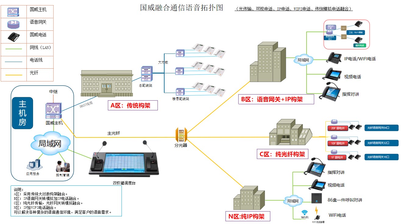 国威融合通信方案图 国威融合通信方案图
