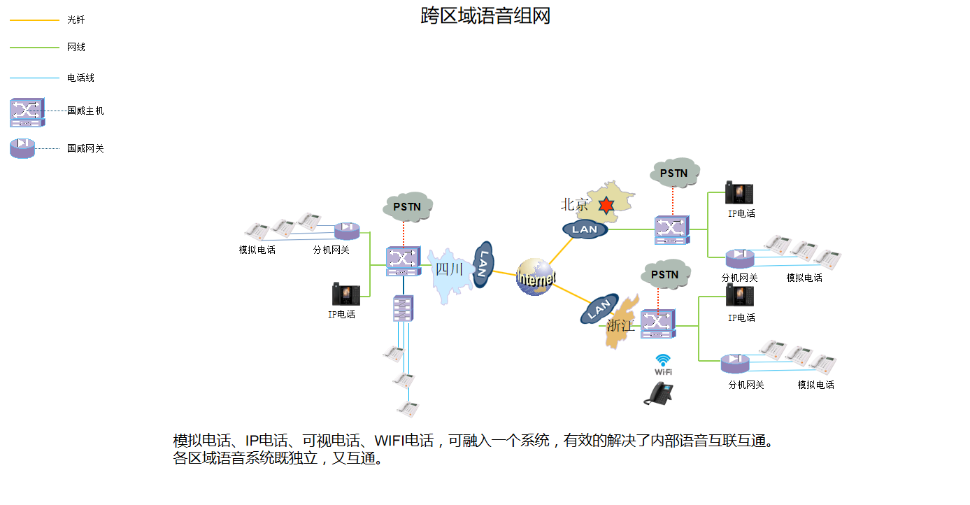 国威跨区域组网拓扑图 国威跨区域组网拓扑图