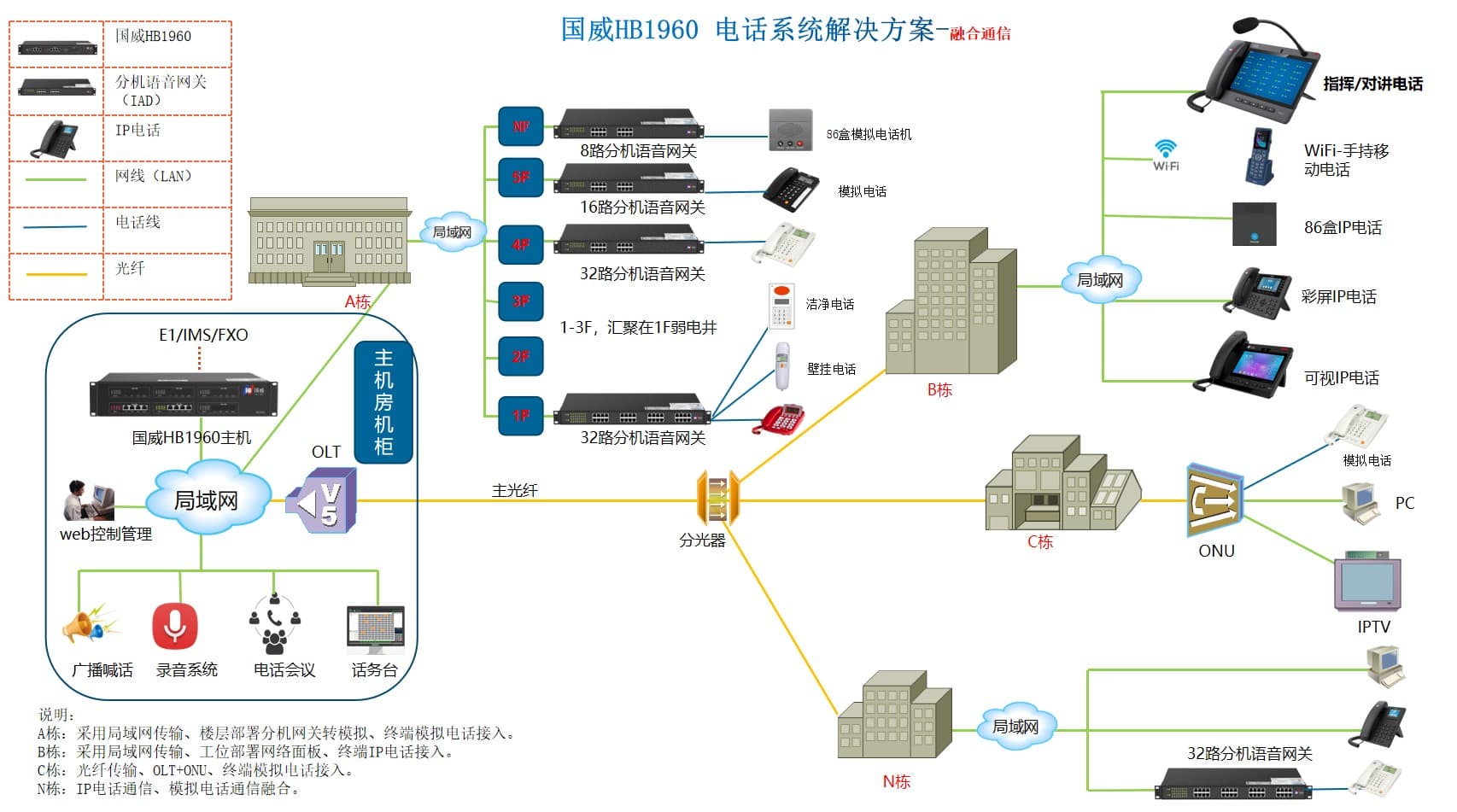 国威融合通信拓扑图