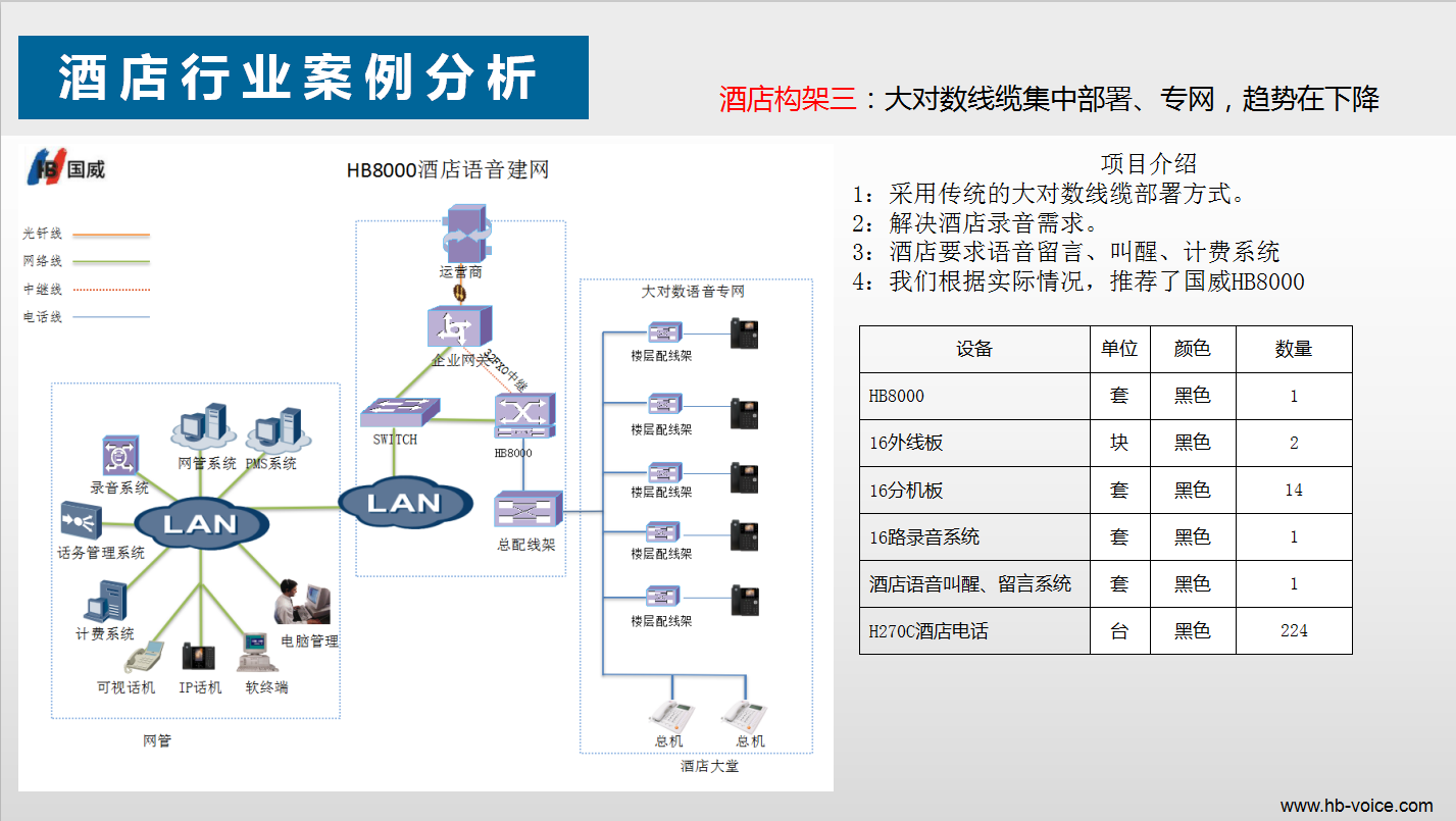 酒店电话系统图