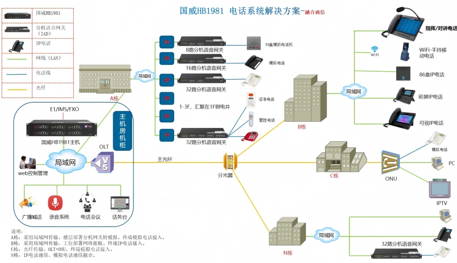 海水淡化厂电话系统解决方案拓扑图