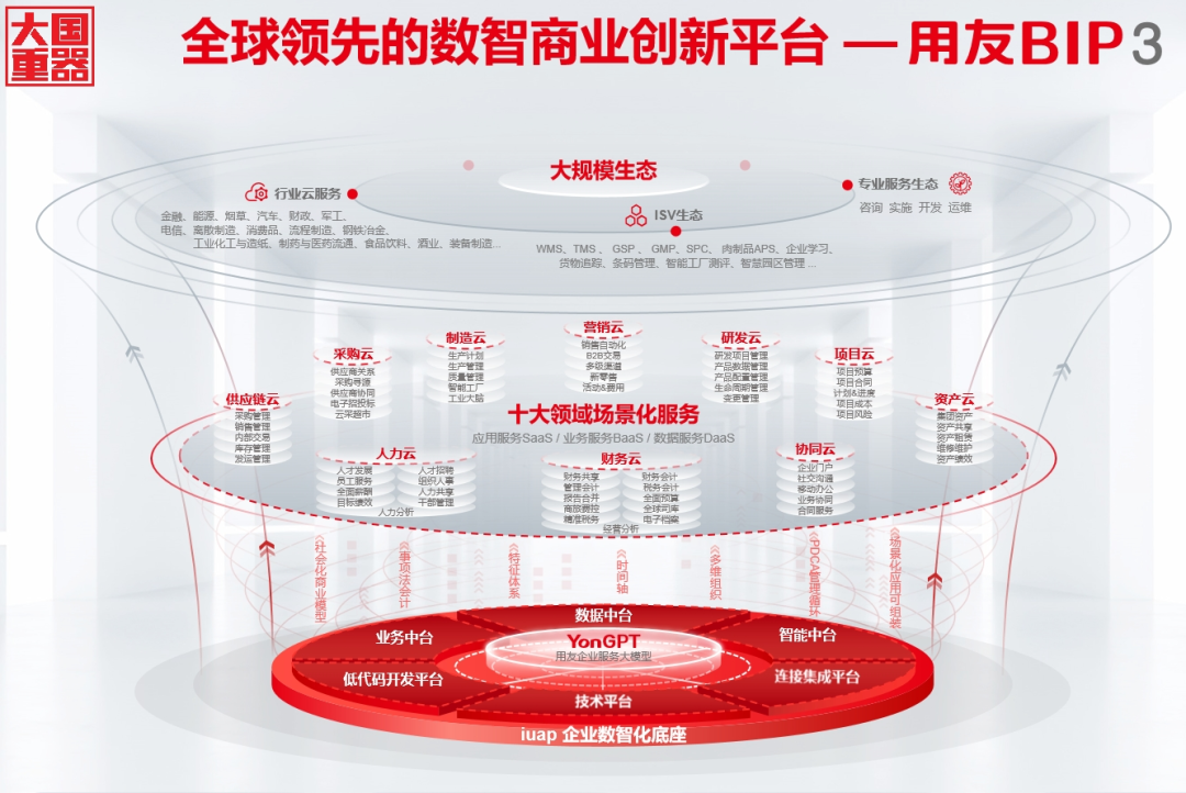 看懂这些国家级政策，就看懂了企业数智化转型的方向!