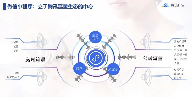 如何撬动流量冰山下的真实价值？品牌玩转“社交零售”的关键三步