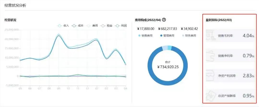 网上用Excel做的财务系统，靠谱吗？