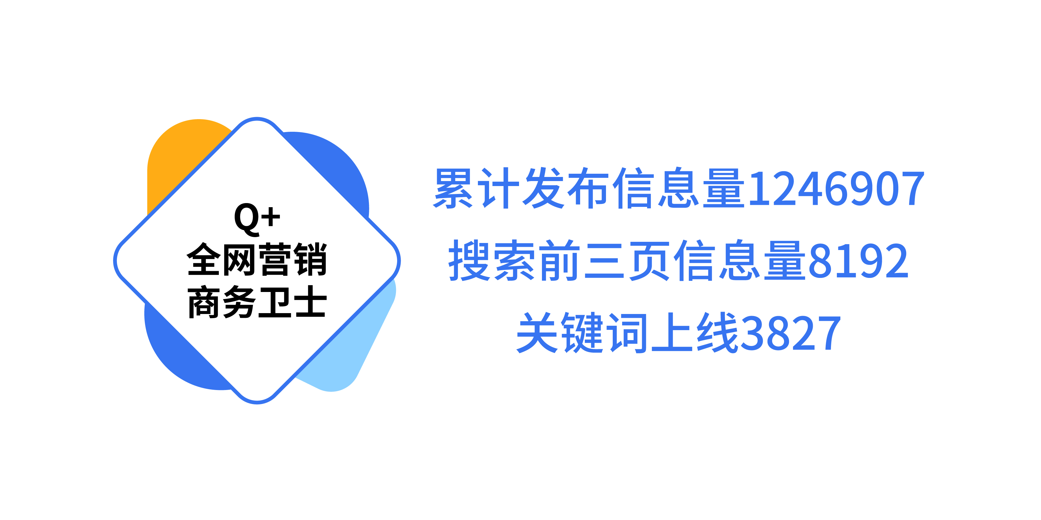 Q+全网营销商务卫士案例分享 |让投放效果实实在在的看得到