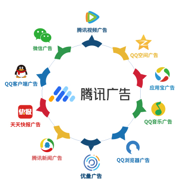 腾讯广告