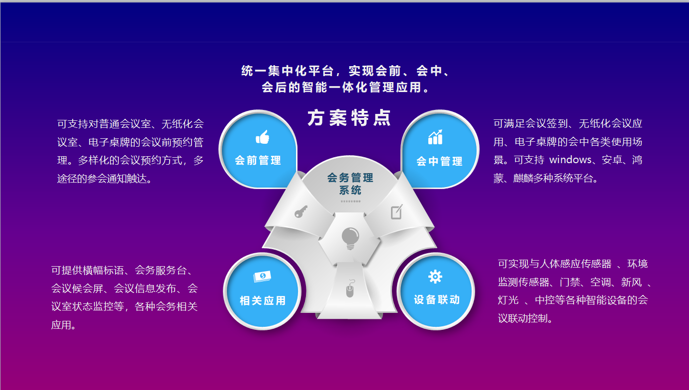 会议集成服务平台