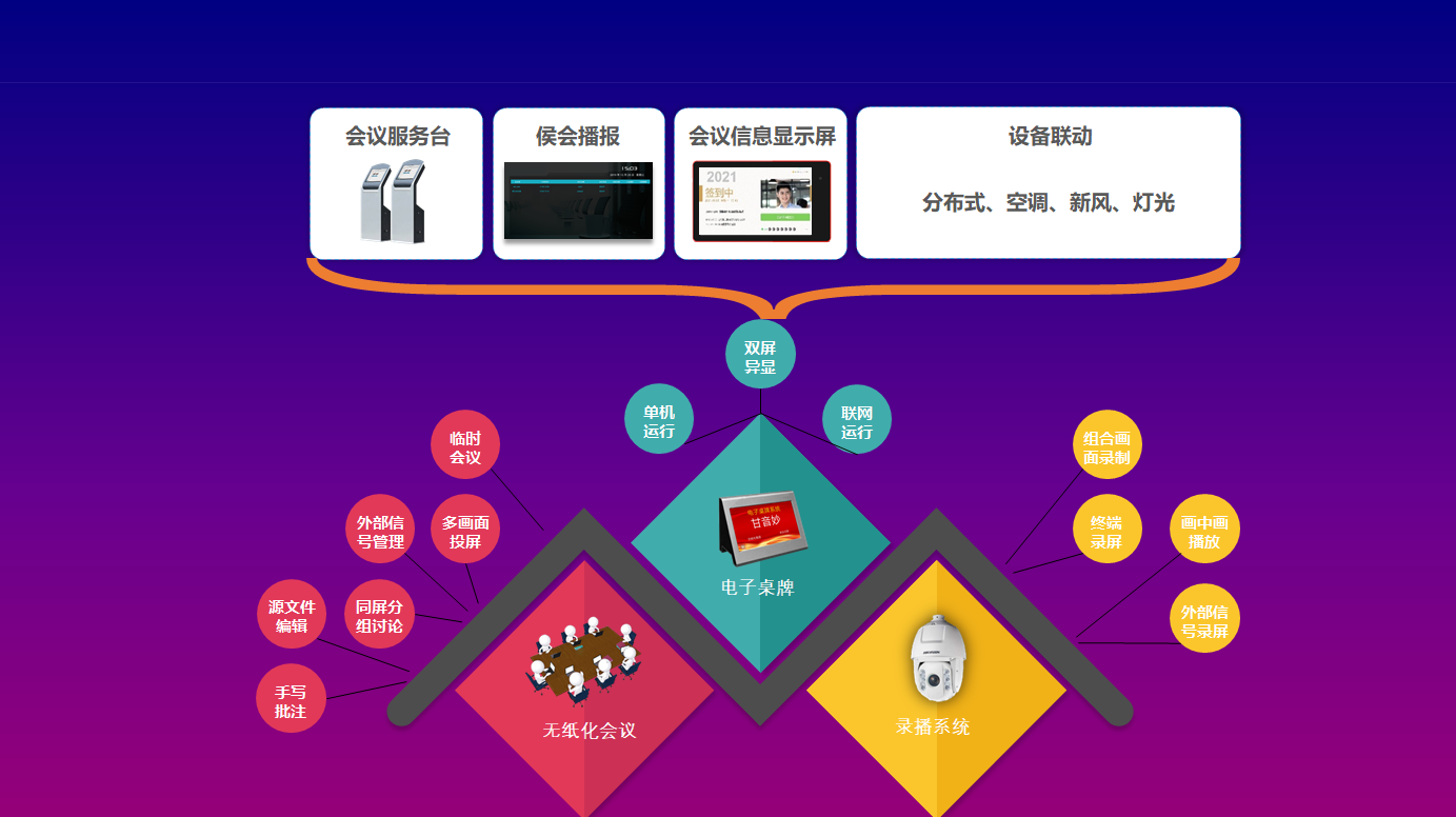 会议集成服务平台